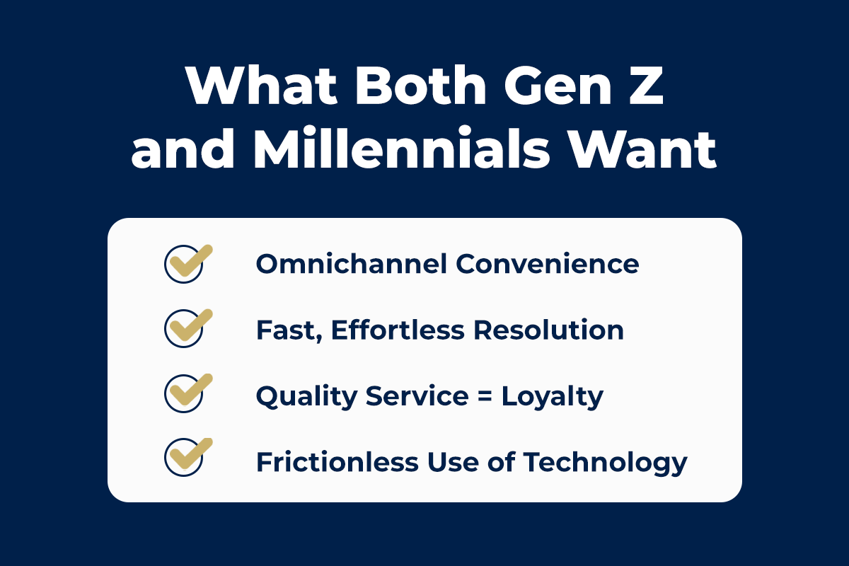 Expectations Across Generations