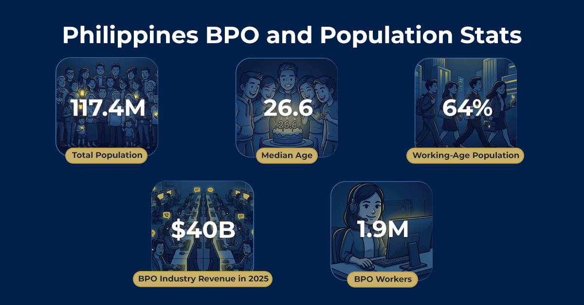 philippine bpo and demographic stats